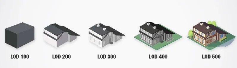 Nos Solutions Clés en Numérisation 3D et Digital Twin