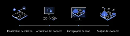 Nos Solutions Clés en Numérisation 3D et Digital Twin